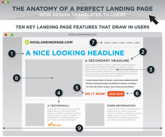 Ethereal Landing page optimization