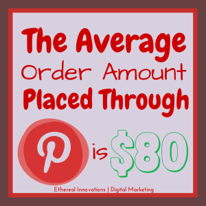 Pinterest marketing facts | stats | Average order placed is $80 | We help grow your e-commerce business